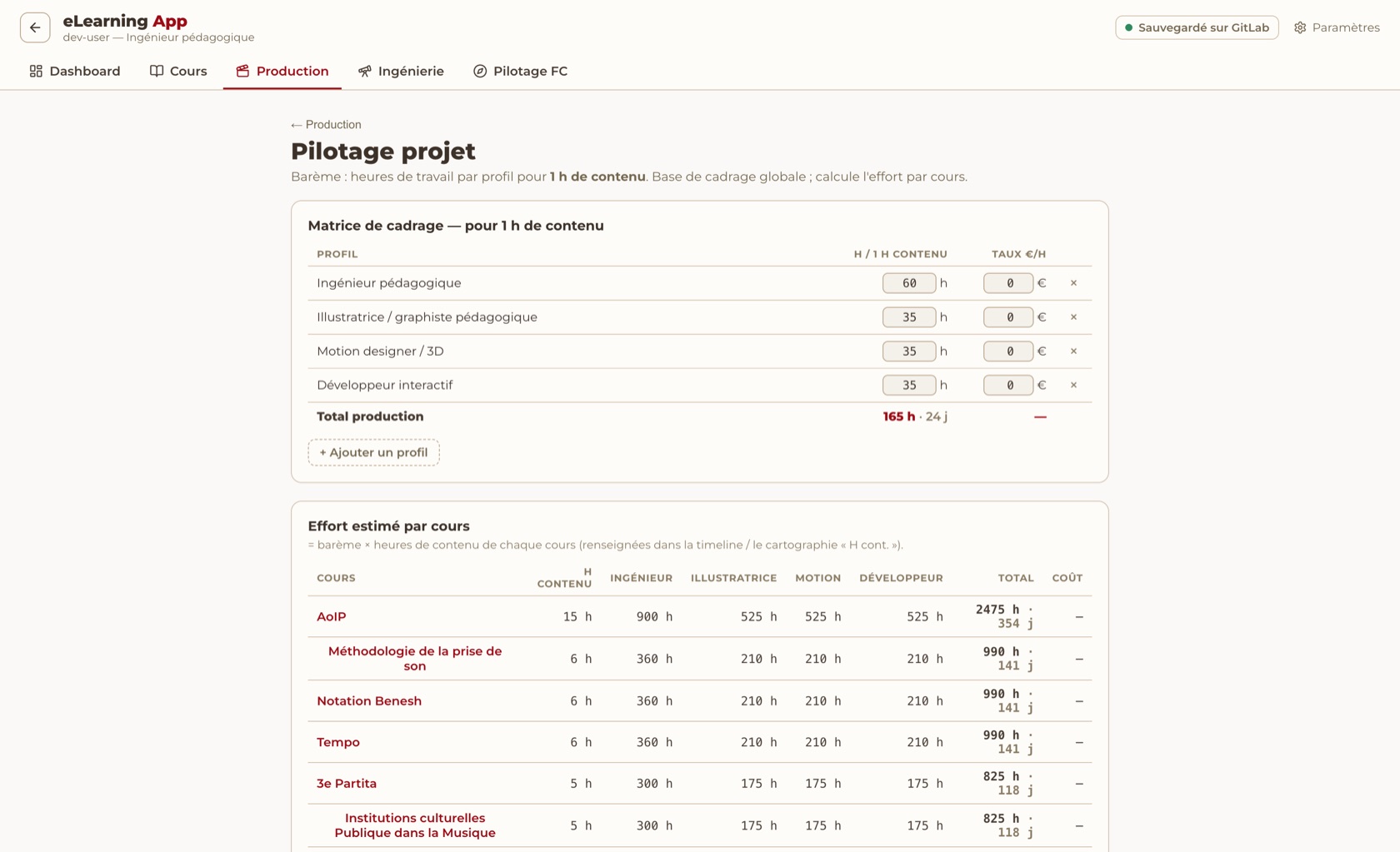 Pilotage projet
